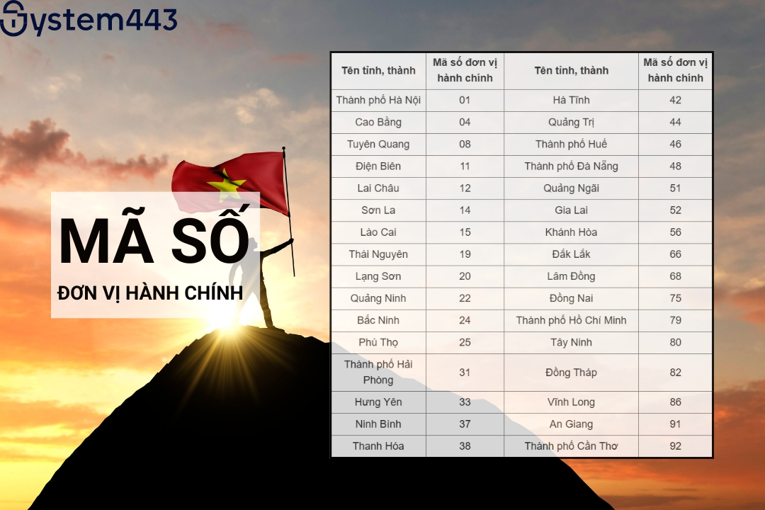 Tra cứu mã số đơn vị hành chính chính xác và nhanh chóng